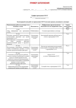 Пример заполнения графика (График проведения СОУТ) Новошахтинский Аттестация рабочих мест